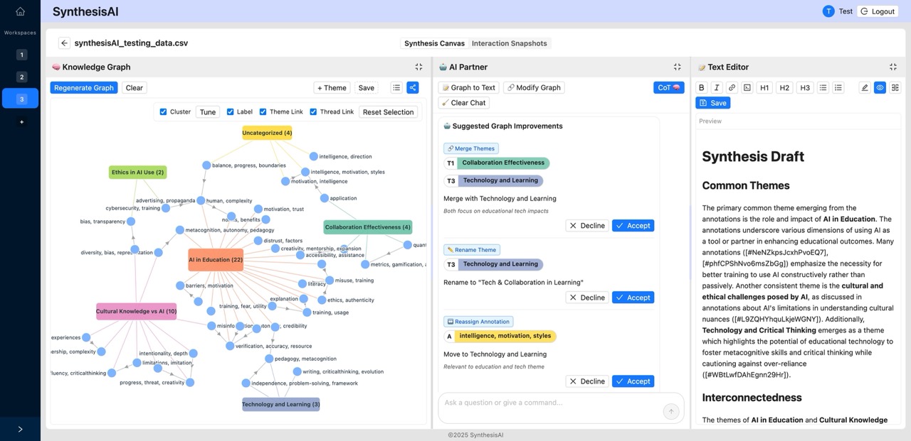 AI Augmented Knowledge Synthesis in Collaborative Learning